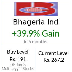 Recent Investment Calls